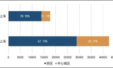 2025长三角城市跨城通勤年度报告（公众版）