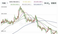 二手Labubu价格跳水