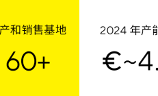 本土+全球｜全面打造韧性供应网络