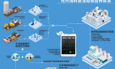 优然牧业科技养牛，90余项专利推动技术成果转化