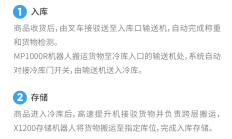 口碑+| 冷链人速来围观！冷库智能升级方案已就位，锦江冷链同款get指南→