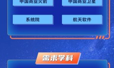 【国防军工】航天科技集团2026校招提前批正式启动｜星辰英才，等你来！