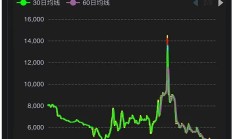 周期案例——pvc的简单框架