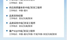 敏实集团全球采购中心--内部推荐专场|