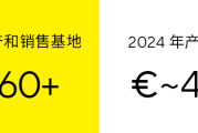 本土+全球｜全面打造韧性供应网络
