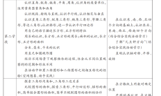 新世纪小学数学第五版教材“图形与几何”领域的变化及特色