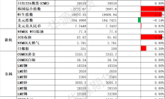 华源期货2024年5月28日期货市场数据跟踪