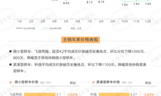 12月这些车型成交价跌破历史最低点，奥迪这款车成交价触底反弹