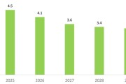 前瞻十五五｜未来五年塑造中国经济的关键力量