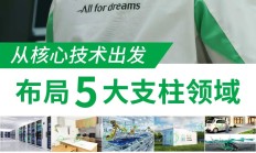面向循环型社会的五大支柱业务领域 | 追求更舒适的AI社会