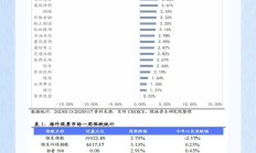绿城财富基金周报（第168期）| 1月13日-1月17日
